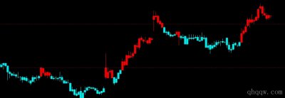 [文华财经指标]红蓝趋势跟踪公式源码